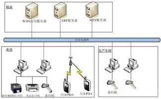 玖坤智能倉(cāng)儲(chǔ)管理系統(tǒng) 驅(qū)動(dòng)企業(yè)自動(dòng)化管理的核心引擎